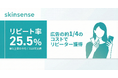 【広告費高騰に悩むEC事業者向け】AI肌診断「skinsense」導入企業の4人に1人がリピーター化する実績データを公開