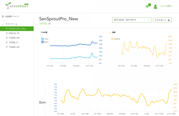 SenSprout、センサーシステムと栽培コンサルティングで収量アップに直結する「高機能 ビニールハウスソリューション」の販売を開始｜株式会社SenSproutのプレスリリース