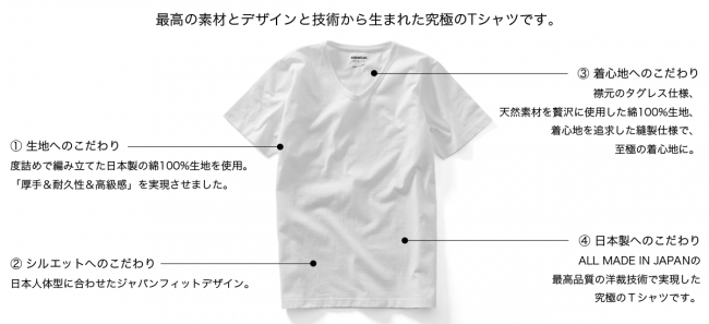 最高の素材とデザインと技術から生まれた究極の白Tシャツです
