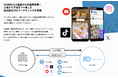 株式会社フェリエスト、TikTok Shop日本国内ローンチに向けた「導入支援サービス」を開始