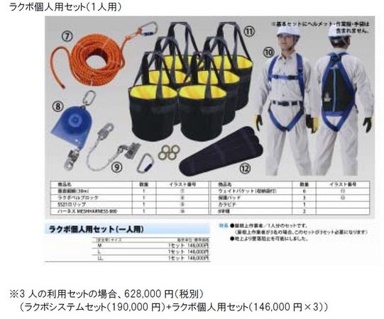 屋根上作業墜落防止システム「ラクボ」受注開始 ～画期的なシステムにより、高い安全性と、コスト削減・工期短縮の可能性を期待～ |  ミドリ安全株式会社のプレスリリース