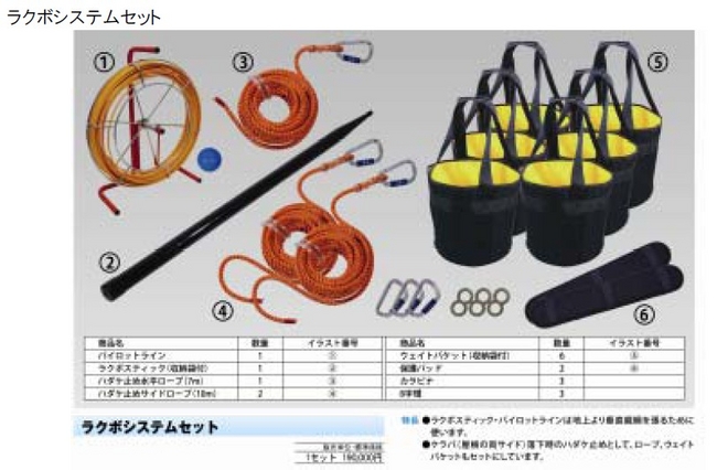 屋根上作業墜落防止システム「ラクボ」受注開始 ～画期的なシステムにより、高い安全性と、コスト削減・工期短縮の可能性を期待～ |  ミドリ安全株式会社のプレスリリース