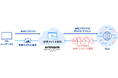 ALSI　クラウド型Web分離・無害化サービス「InterSafe WebIsolation Cloud Powered by Ericom」を提供開始