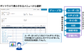 長野県千曲市が、児童・生徒のWeb利用状況を分析する「InterSafe LogNavigator」をGIGAスクール構想で活用
