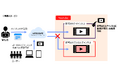 ALSI 学習に必要な動画チャンネルのみ簡単に視聴許可できる「InterSafe GatewayConnection」アップデート版を提供開始