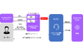 ALSI 「ALSIゼロトラストソリューション」のラインナップを拡充し、「ダークウェブ情報漏洩チェックサービス」と「AIスマートSOC for SentinelOne」を提供開始