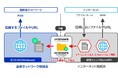 ALSI 「ALSIゼロトラストソリューション」のラインナップを拡充、アプリケーション隔離ソリューション「HP Sure Click Enterprise」の提供を開始