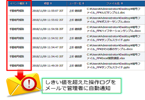 ▲ログアラート機能のイメージ