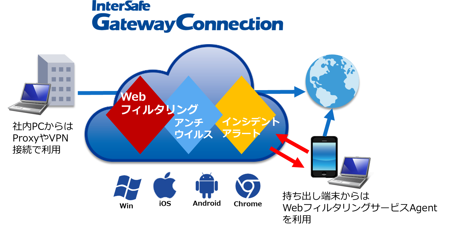 ALSI、クラウド型セキュアWebゲートウェイサービス「InterSafe GatewayConnection」がWindows OSの ...