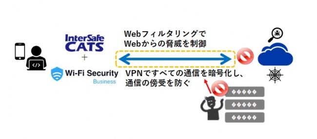 ▲InterSafe CATS テレワーク支援パック　利用イメージ