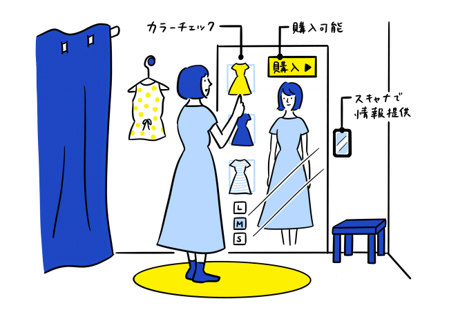 ▲お客様の「ちょっと良いかも」を「欲しい」に変えて、購入意欲を後押し