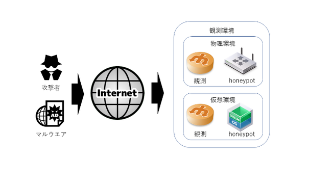 アドレス変換を使えば Ipアドレスが重複しても大丈夫 日経クロステック Xtech