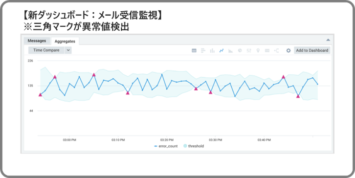 Alsi Microsoft 365の利用状況を 見える化 するオリジナルダッシュボードを無償提供 アルプス システム インテグレーション株式会社のプレスリリース