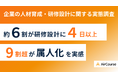 【人材育成実態調査】企業の研修プログラム設計、約6割が「4日以上」かかると回答、9割超が属人化を実感