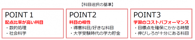 科目選択の基準