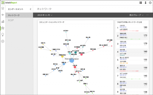 エンゲージメントレポート│ネットワーク