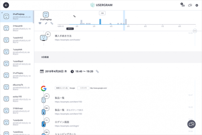 モーメント分析クラウド「USERGRAM（ユーザグラム）」のUIデザインを