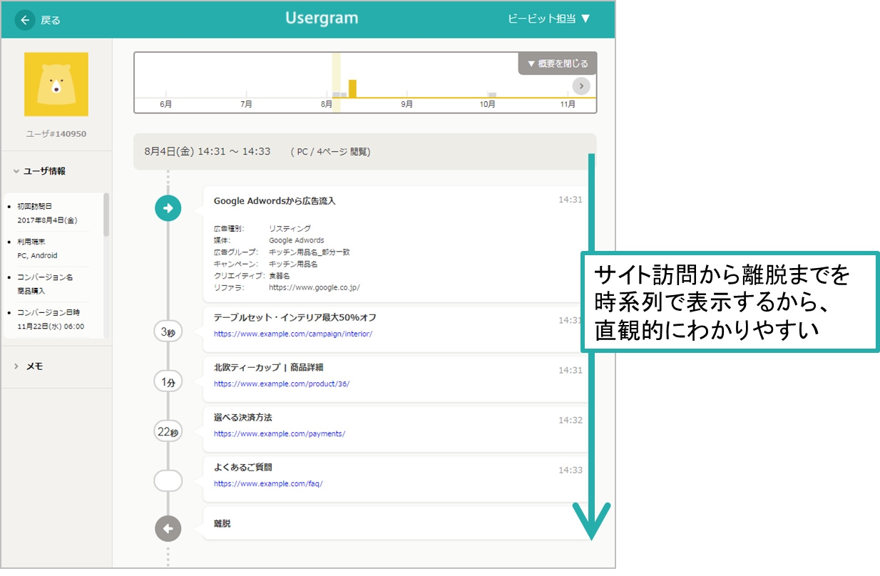 デジタル行動観察ツール ユーザグラム はリリース 8 か月で導入企業 100 社を突破 株式会社ビービットのプレスリリース