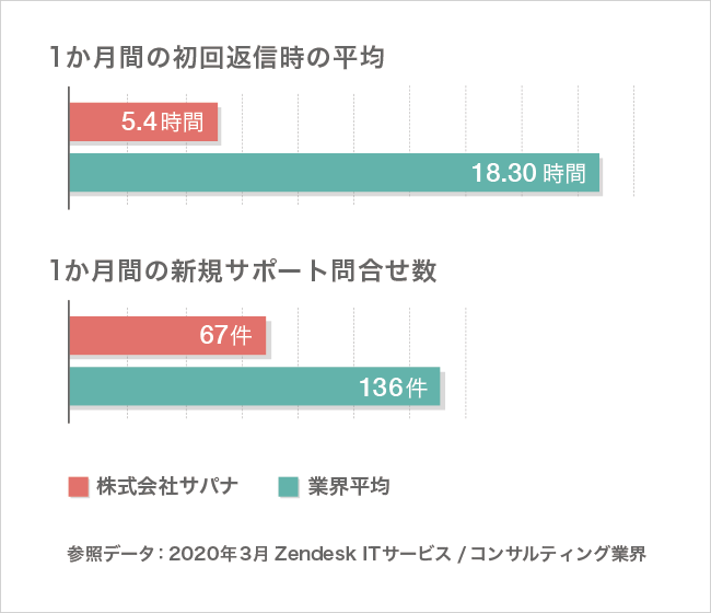 クラウドメール配信システム「WiLL Mail」、2020年5月1日より初期費用の無償化を実施