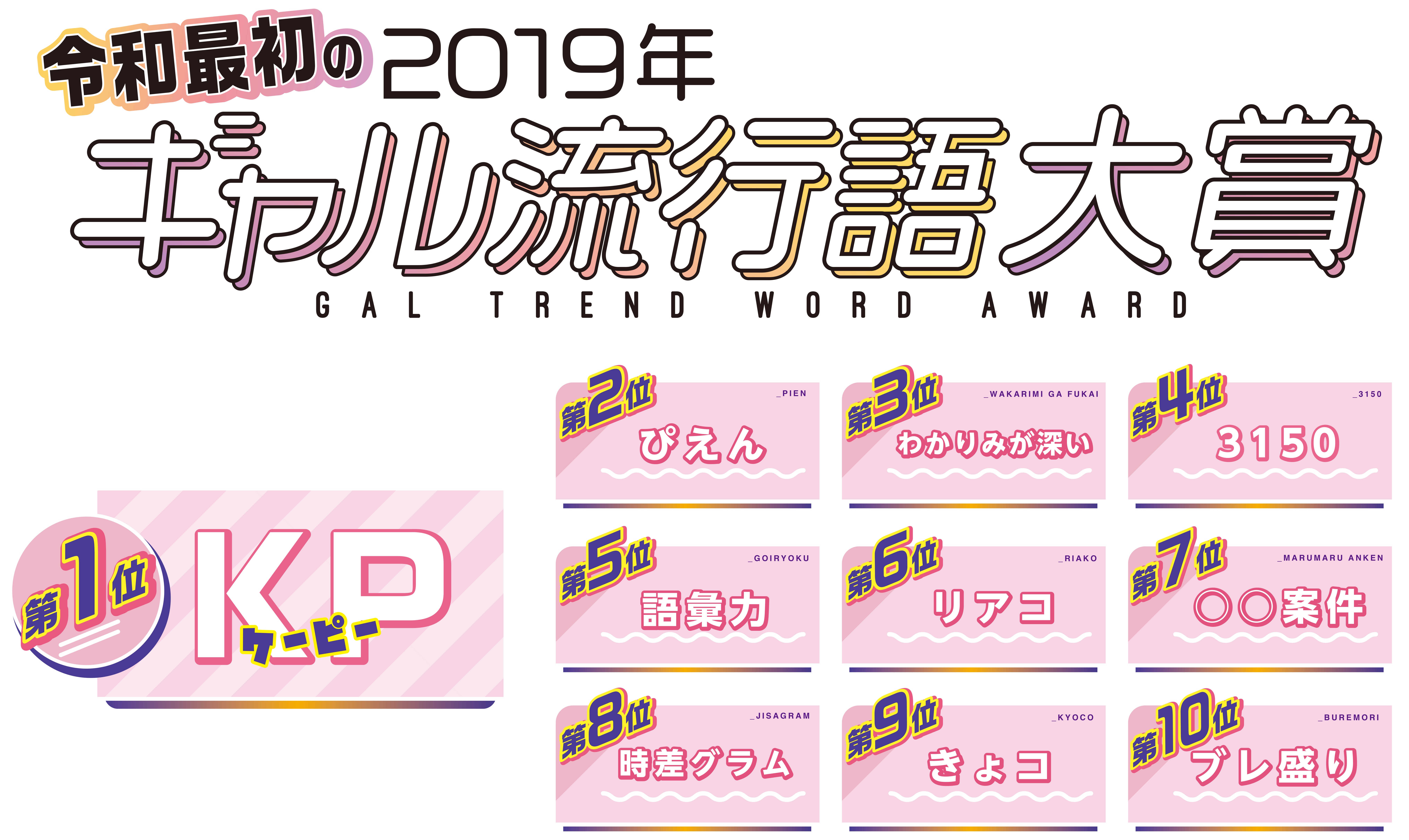 第11回 19年ギャル流行語大賞 が今年も発表 令和最初の大賞は Kp ケーピー Snsやリアルコミュニケーションにおいて使用されたギャル語が多数ランクイン 株式会社twin Planetのプレスリリース