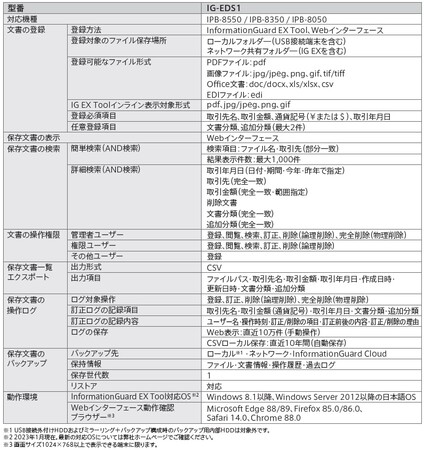 電子取引データの手軽で確実な電子保存を支援する「InformationGuard