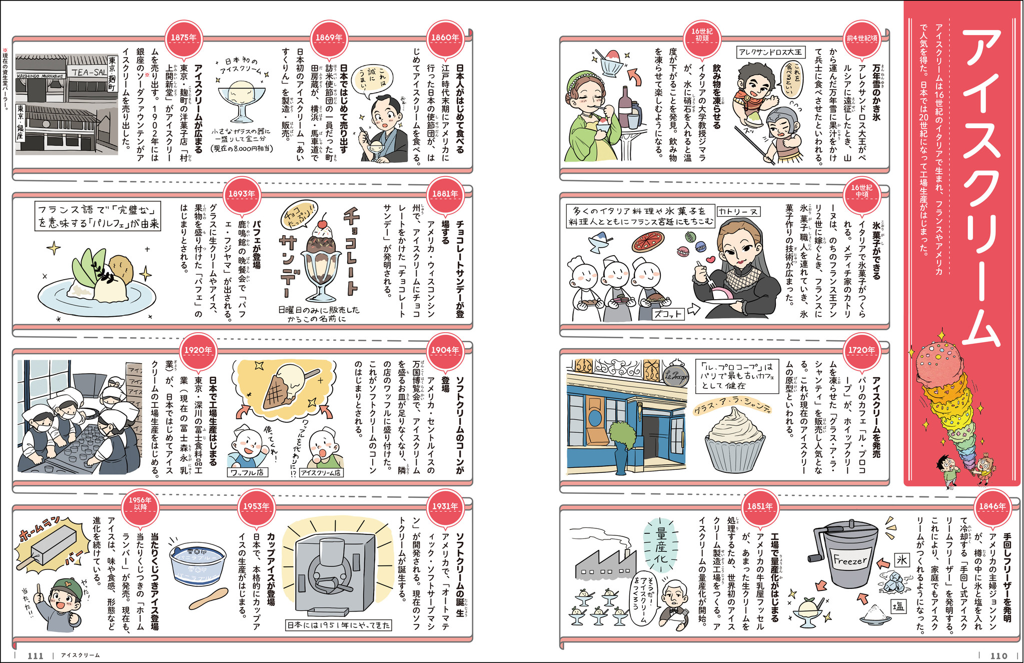 アミューズメントメディア総合学院の産学共同プロジェクトで 株式会社学研プラス発行 マンガ年表 歴史を変えた科学 技術100 に マンガ イラスト学科 キャラクターデザイン学科の卒業生 在校生が多数参加 学校法人吉田学園のプレスリリース