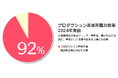 【プロダクション直接所属率92%】声優プロダクション所属合格者インタビュー2024