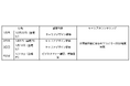 【就職支援事業】正社員として路線バスやタクシーの運転士を目指す方を豊橋市が支援します【参加無料&未経験者可】