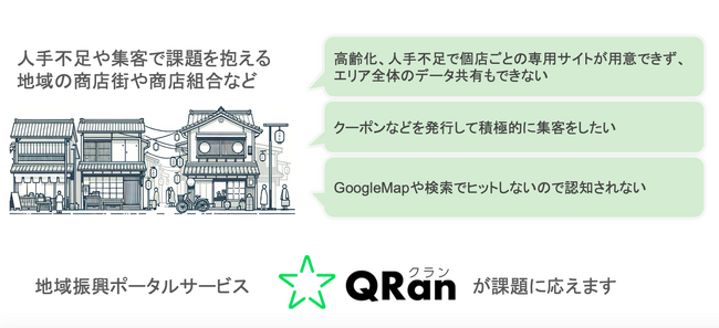ジオ・マークが開発したウェブアプリ「QRan(クラン)」 ジオ・マークが開発したウェブアプリ「QRan(クラン)」