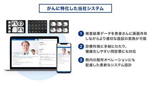 リーズンホワイと国立がん研究センター中央病院 オンライン用面談システムを共同開発 中央病院 専門医師によるオンラインセカンドオピニオンも開始 リーズンホワイ株式会社のプレスリリース