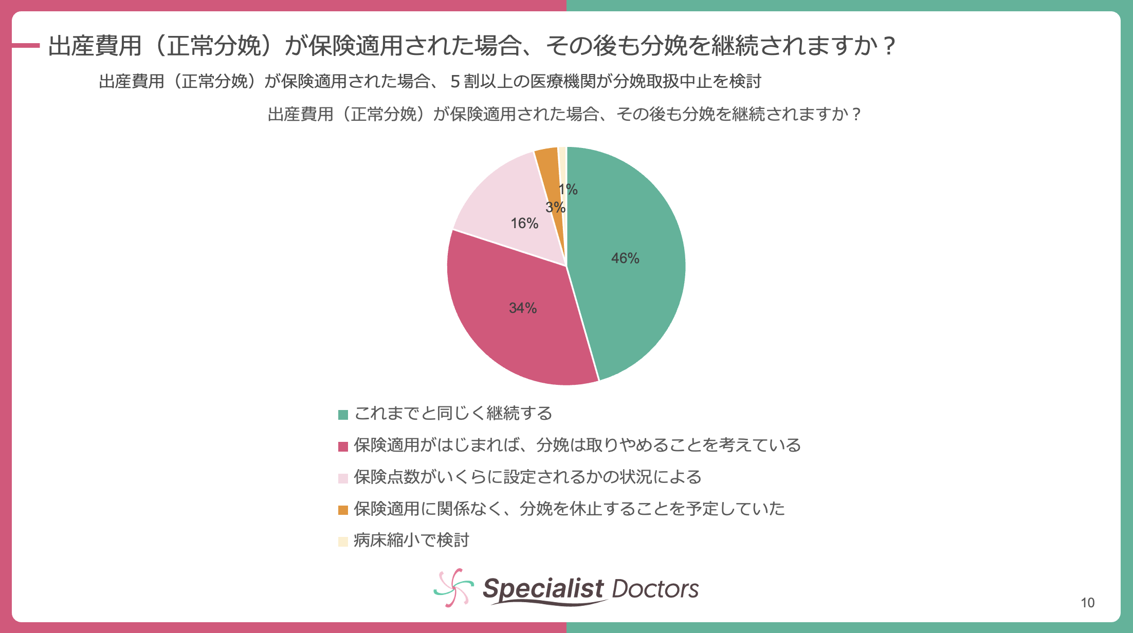 出産保険適用」による医療機関の分娩継続可否の調査結果を発表