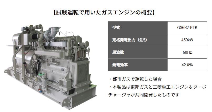 コージェネレーションシステム用ガスエンジン商品機で都市ガス 水素混焼の試験運転に成功 三菱重工業株式会社のプレスリリース