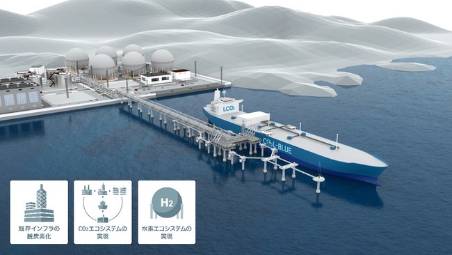 液化CO2輸送船（LCO2船）のイメージ図