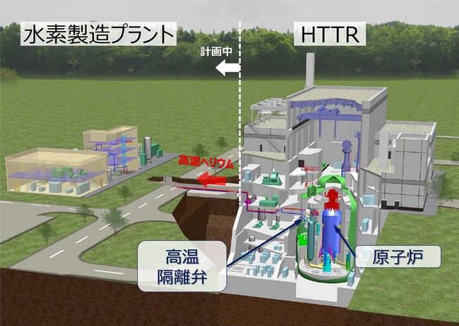 図　ＨＴＴＲ-水素製造試験施設