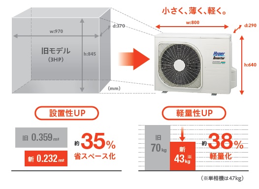 タイムセール！店舗に最高、値下げ天井埋め込みタイプです