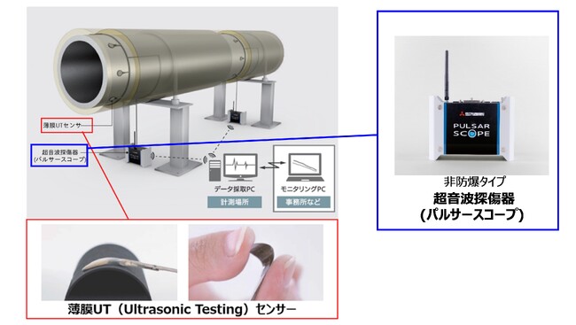 「超音波式板厚モニタリングシステム」外観