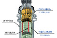 関西電力高浜発電所1、2号機向け、取替用炉内構造物2基の製造・取替工事を受注