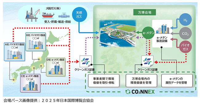 図2 大阪・関西万博への実装イメージ