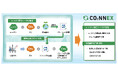 e-methaneの環境価値管理・移転を可能とするデジタルプラットフォーム「CO2NNEX®」の大阪・関西万博での実装について