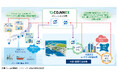 e-methaneのクリーンガス証書移転・管理を可能とするデジタルプラットフォーム「CO2NNEX®」の大阪・関西万博での導入に向けた運用開始について