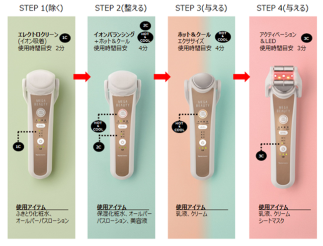 家庭用美顔器「メガビューティ」から、初の化粧品セット発売 | 株式 ...