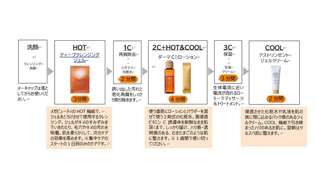 【本日限定値下げ】ナリス　美顔器　クレンジング　パック　セット