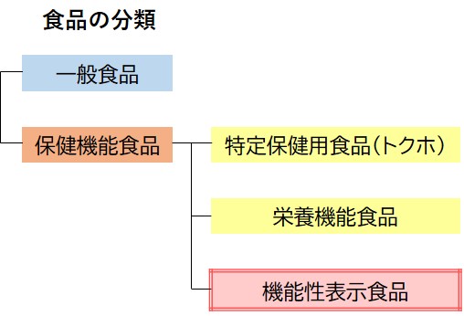 筋肉・筋力を維持し、歩行する力を維持する機能性表示食品新発売｜株式