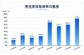 ナリス化粧品、男性育休取得率約8割