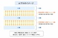 残留油性感と洗い流し後のぬるつき感のなさを両立したマッサージ用化粧料の処方を確立