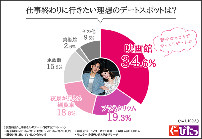 仕事終わりデートのあるあるエピソード 半数近くの女性が 好きな人の前で が原因で恥ずかしい思いをしたことがある と回答 大好きな 彼の前で恥ずかしい思いをしないための裏技とは 株式会社ナリス化粧品のプレスリリース