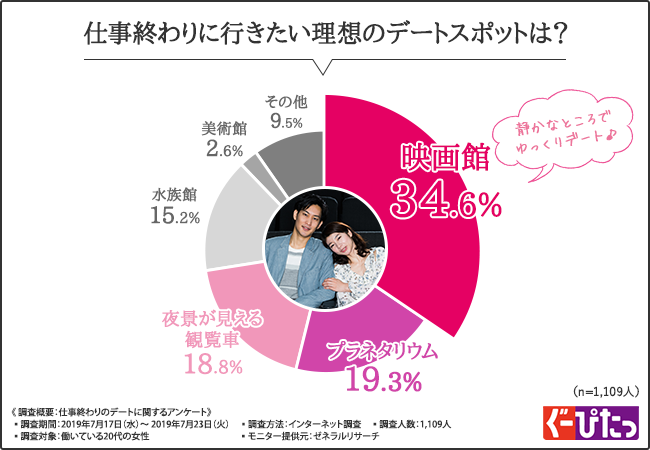 仕事終わりデート のあるあるエピソード 半数近くの女性が 好きな人の前で が原因で恥ずかしい思いをしたことがある と回答 大好きな彼の前で恥ずかしい思いをしないための裏技とは 株式会社ナリス化粧品のプレスリリース