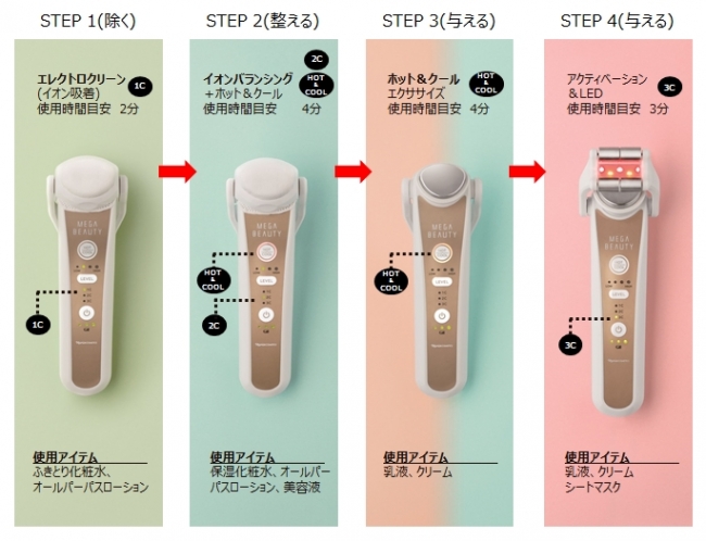 累計70万台の販売実績、 新たにクール機能搭載で肌に透明感 家庭用美顔