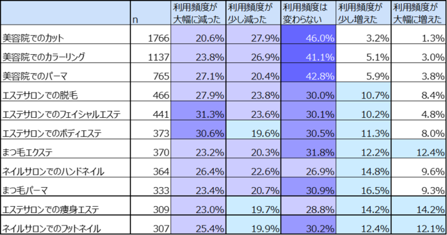 爪に悩みがある女性は7割 ネイルをしていない理由 学校 職場で禁止されているから が1位 株式会社ナリス化粧品のプレスリリース