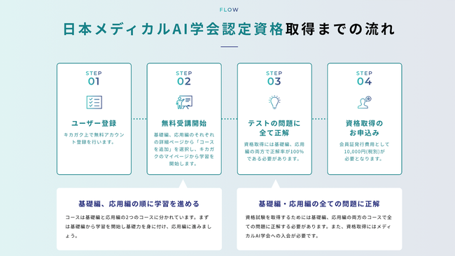 日本メディカル AI 学会認定資格取得までの流れ